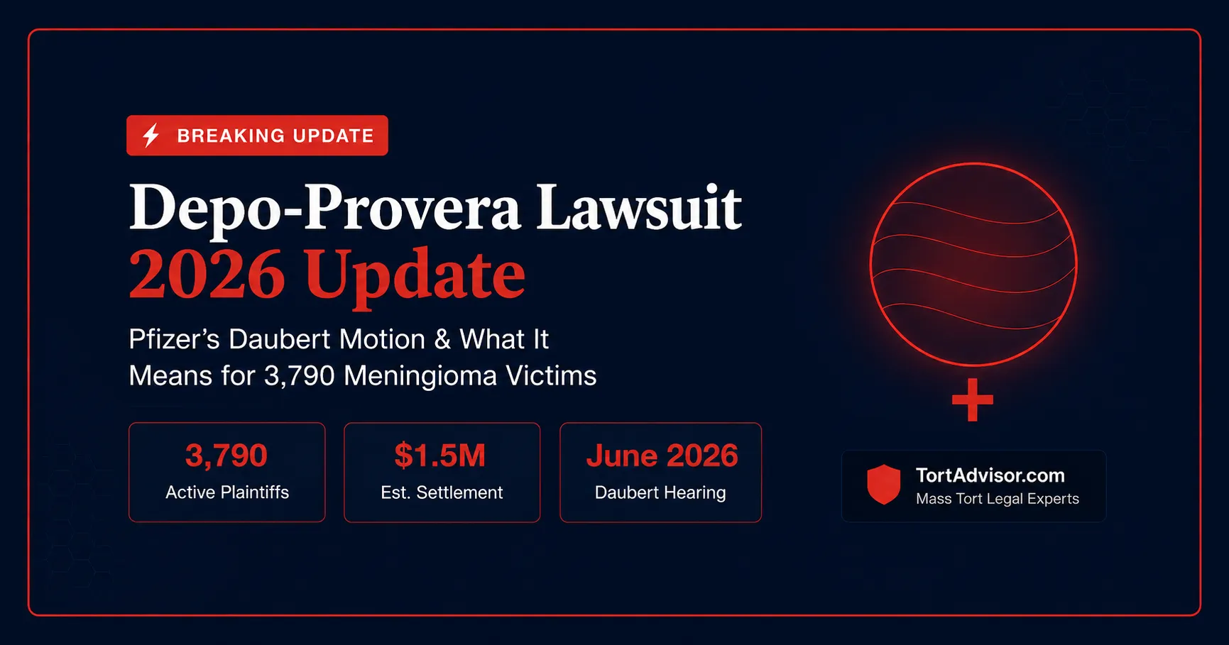 Depo-Provera Lawsuit Update 2026