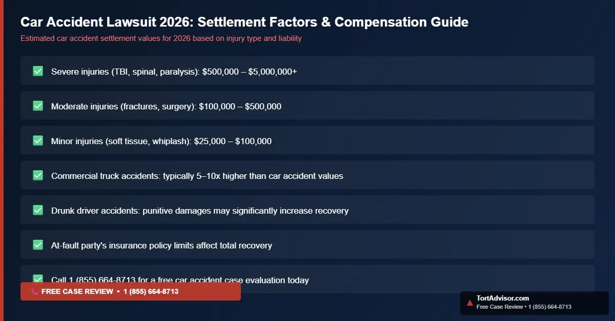 car accident lawsuit 2026