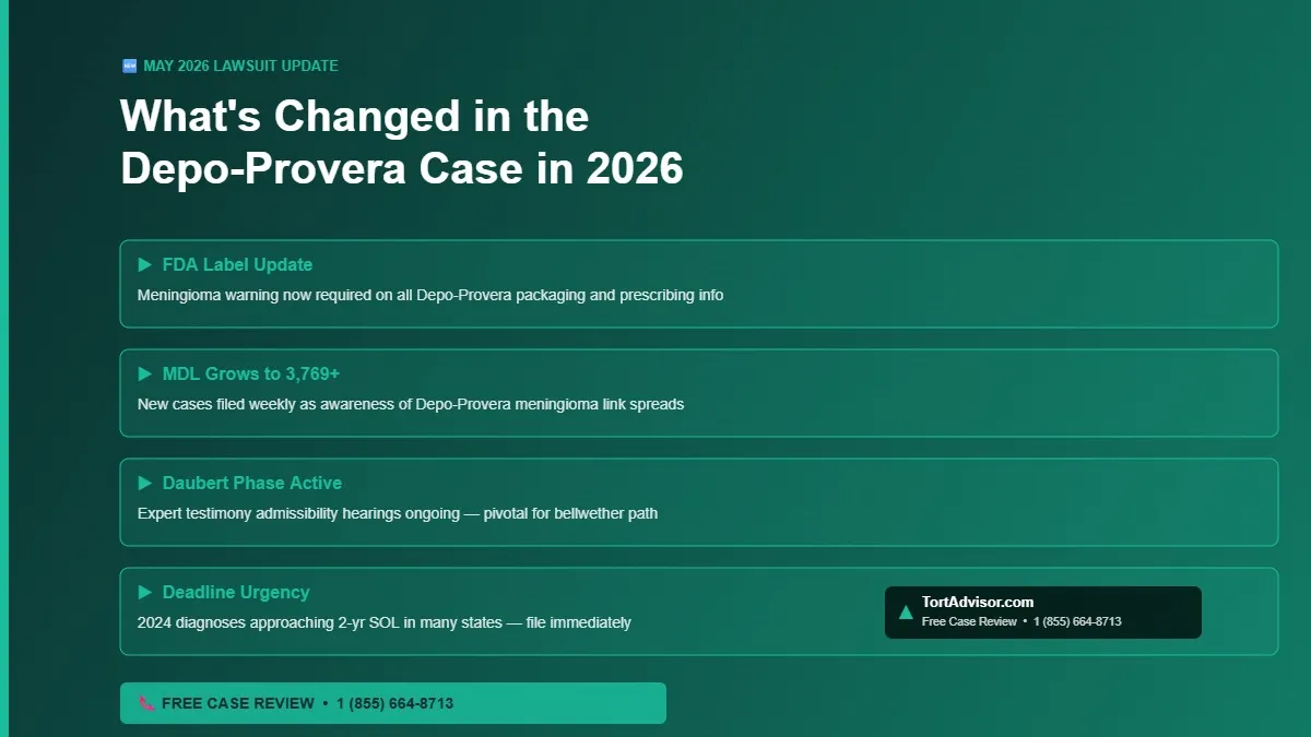 What changed in the Depo-Provera meningioma lawsuit 2026 depo-provera lawsuit update may 2026