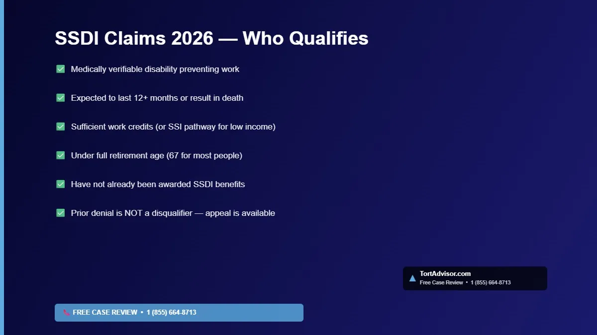 SSDI claims 2026