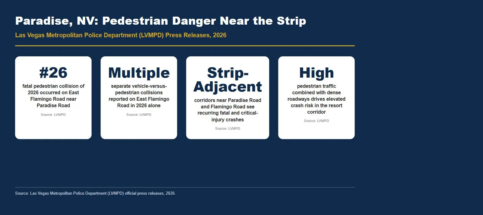 Paradise Nevada Flamingo Road pedestrian crash statistics LVMPD