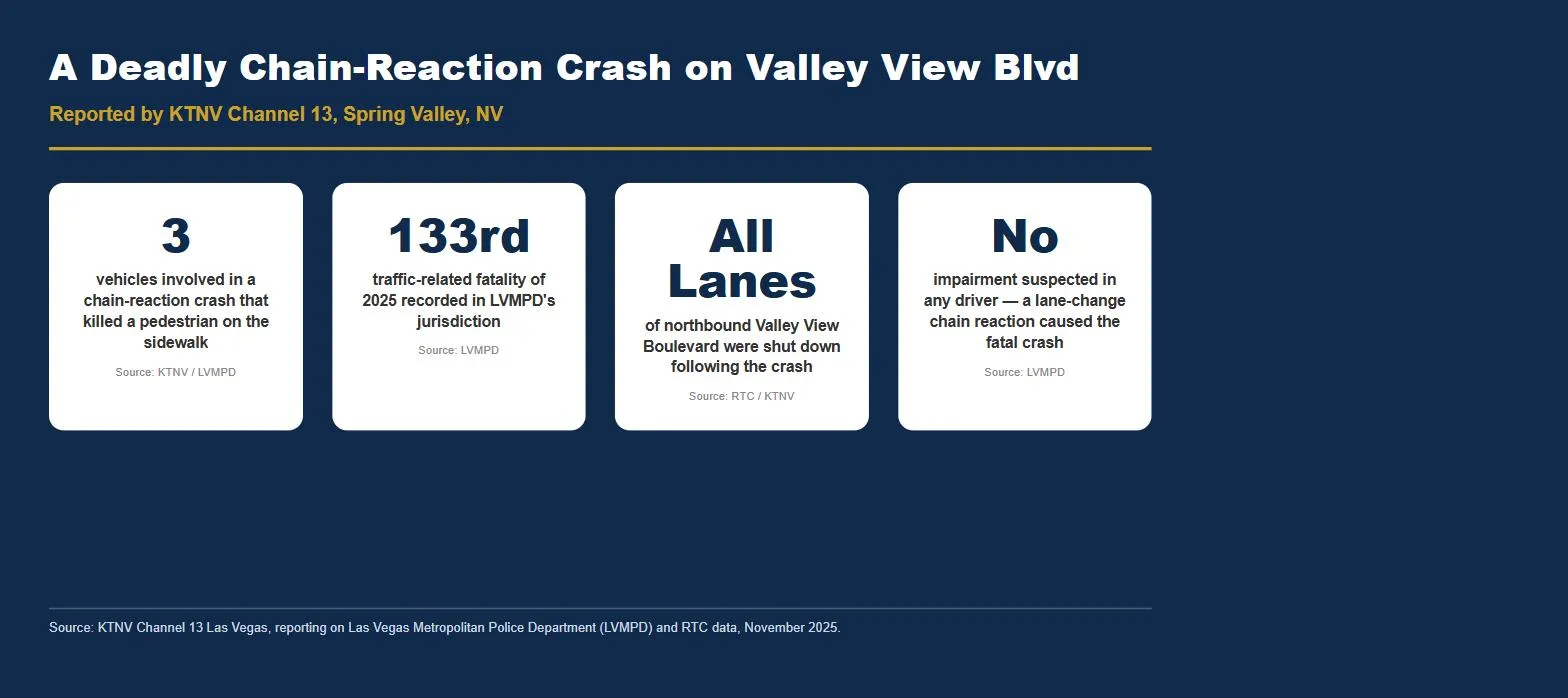 Spring Valley Nevada Valley View Boulevard chain reaction crash statistics