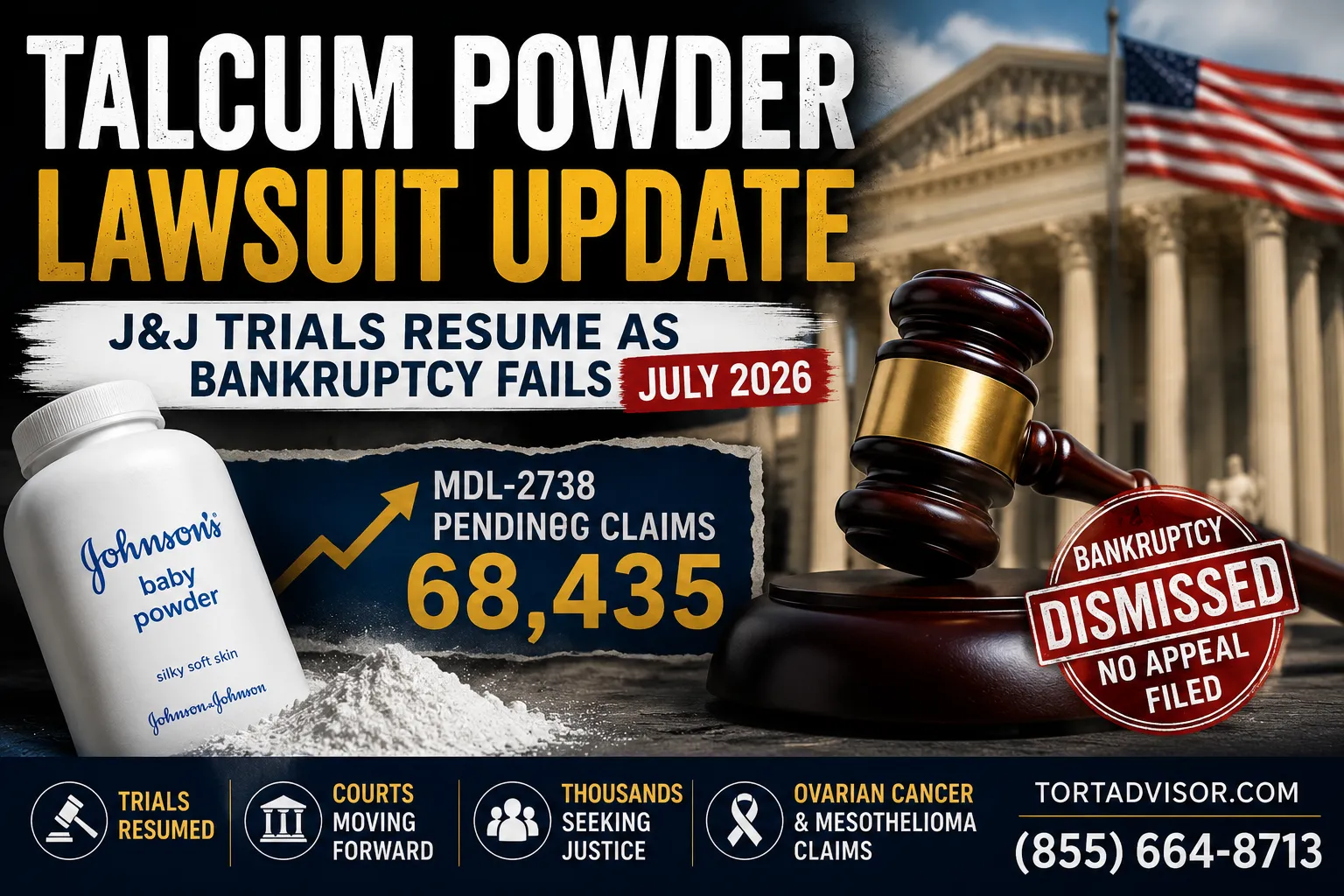 Talcum powder lawsuit update showing J&J trials resuming, bankruptcy dismissal, and 68,435 pending MDL claims