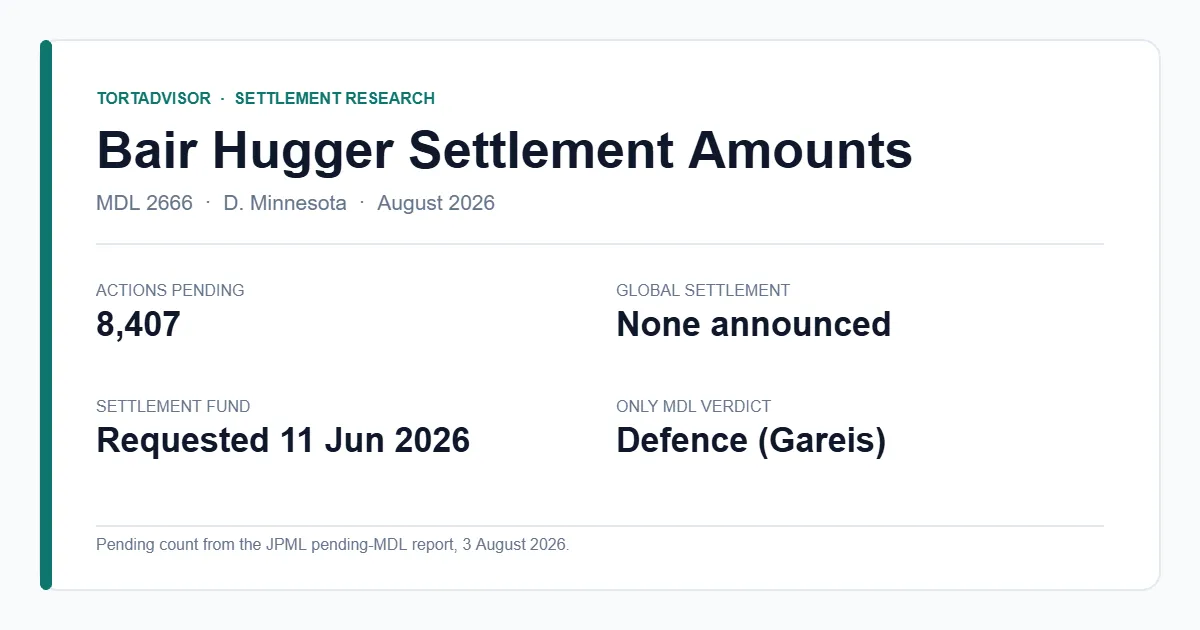 Bair Hugger settlement amounts 2026 — MDL 2666 status summary