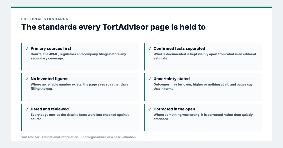 About TortAdvisor & Our Editorial Policy 5 TortAdvisor editorial standards: primary sources first, confirmed facts separated from estimates, no invented figures, stated uncertainty, dated reviews and open corrections