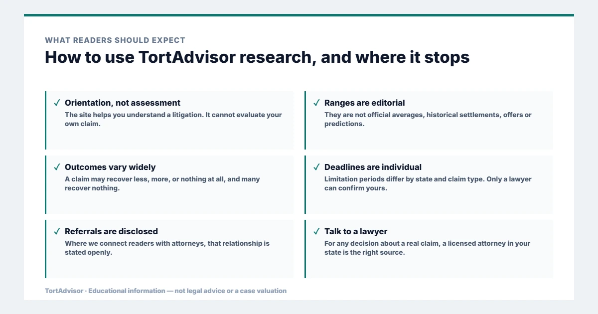 About TortAdvisor & Our Editorial Policy 6 How to use TortAdvisor research: orientation not assessment, editorial ranges, variable outcomes, individual deadlines, disclosed referrals and speaking to a lawyer