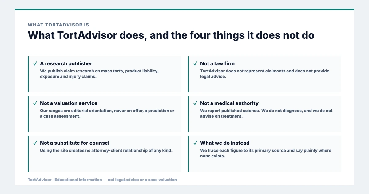 About TortAdvisor & Our Editorial Policy 2 What TortAdvisor is: a research publisher, not a law firm, not a valuation service, not a medical authority and not a substitute for legal counsel