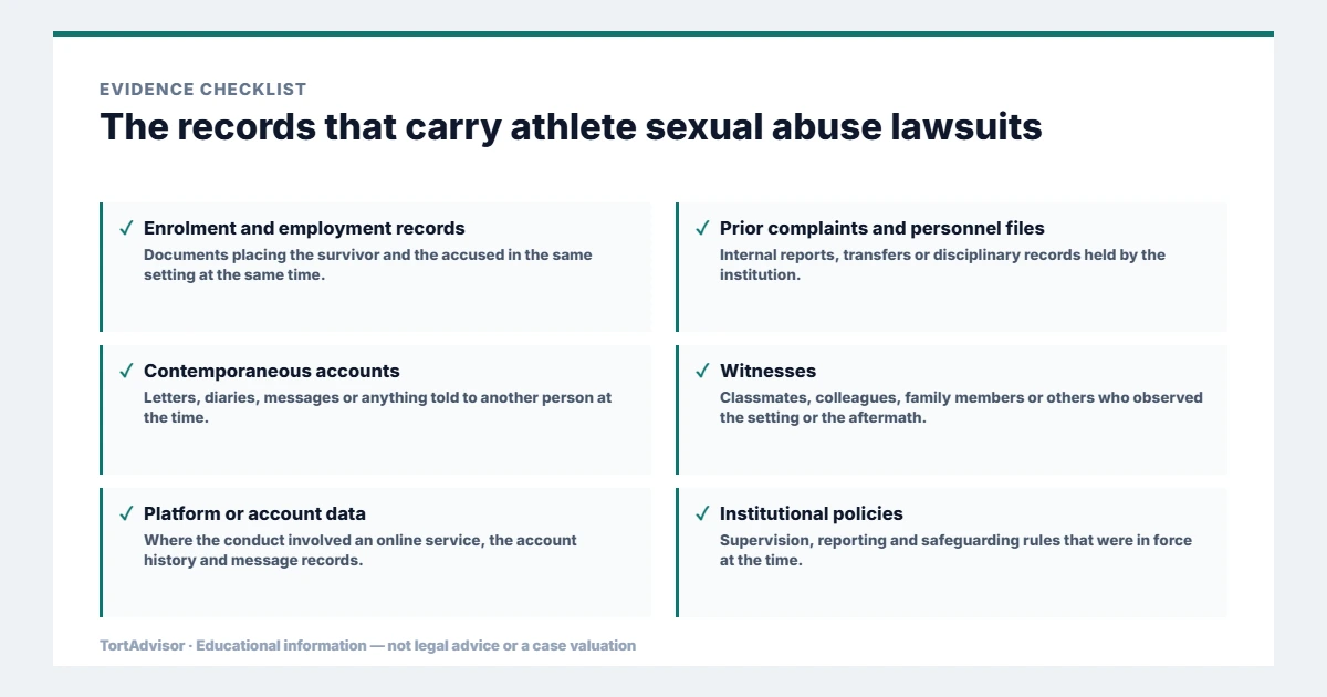 Athlete Sexual Abuse Lawsuit 3 Evidence used in athlete sexual abuse lawsuits, from the primary record through medical documentation to regulatory data