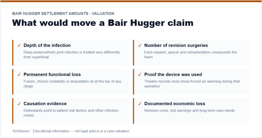 Bair Hugger Settlement Amounts 2026