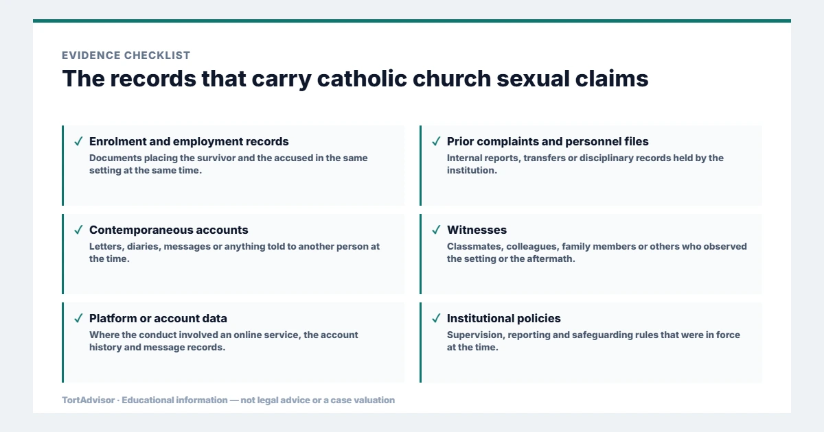 Catholic Church Sexual Abuse Settlements & Claims (2026): What Survivors Need to Know 3 Evidence used in catholic church sexual claims, from the primary record through medical documentation to regulatory data