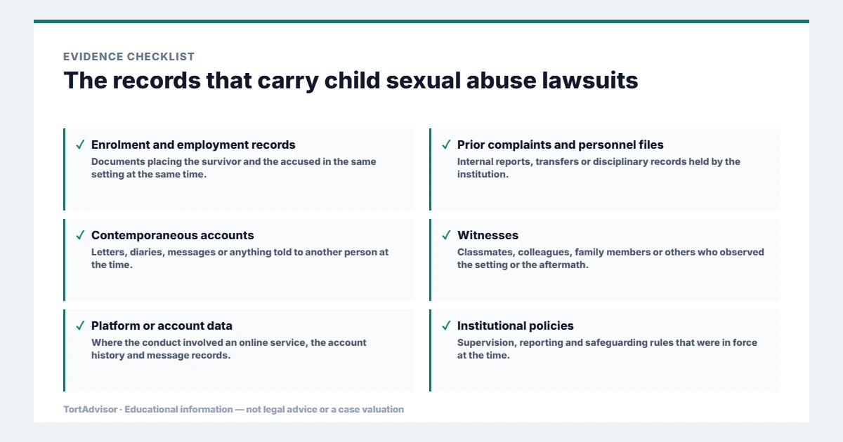 Evidence used in child sexual abuse lawsuits, from the primary record through medical documentation to regulatory data