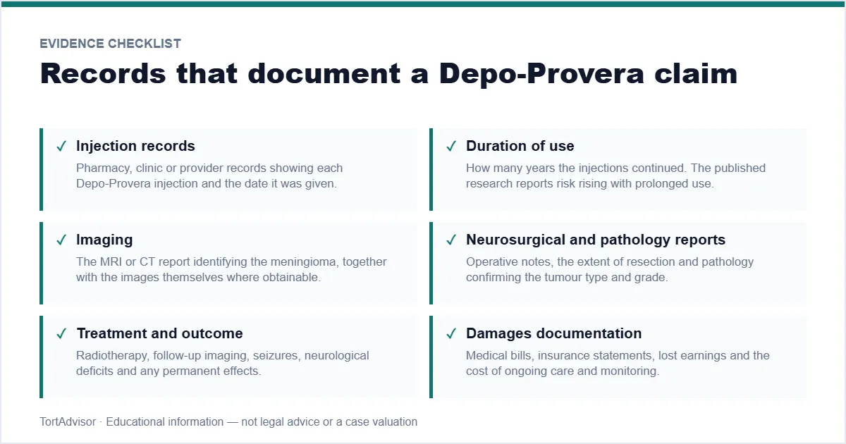 Depo-Provera Settlement Amounts 2026 6 Evidence checklist for a Depo-Provera meningioma settlement claim