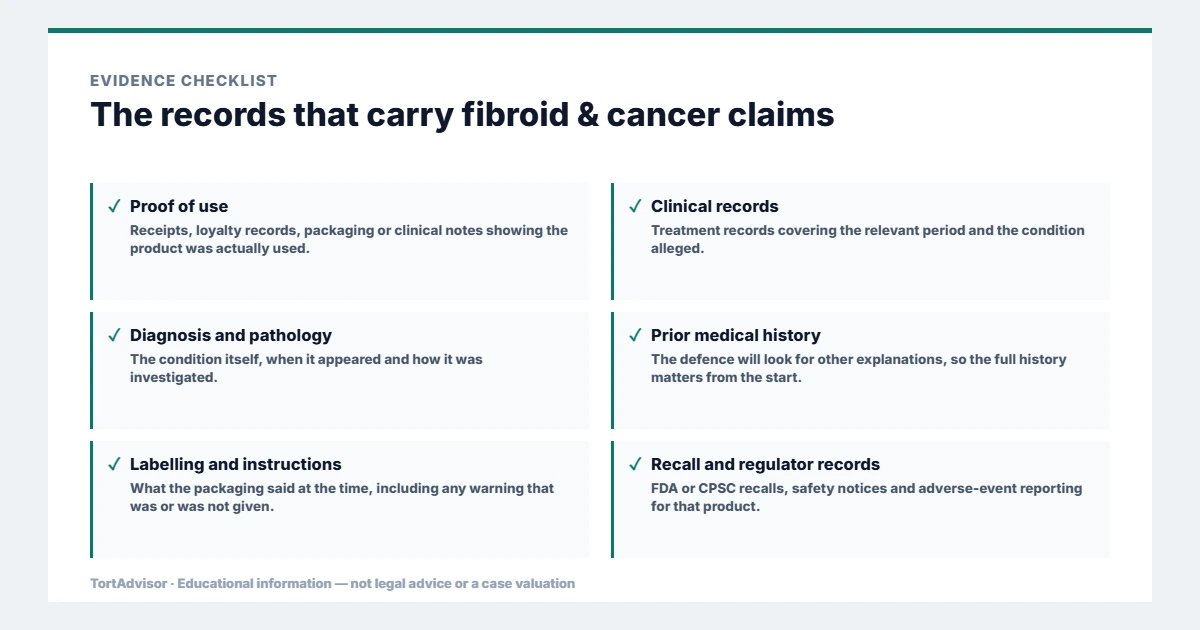 Fibroid & Cancer Claims: Hair Relaxer Settlement Amounts Explained 3 Evidence used in fibroid & cancer claims, from the primary record through medical documentation to regulatory data