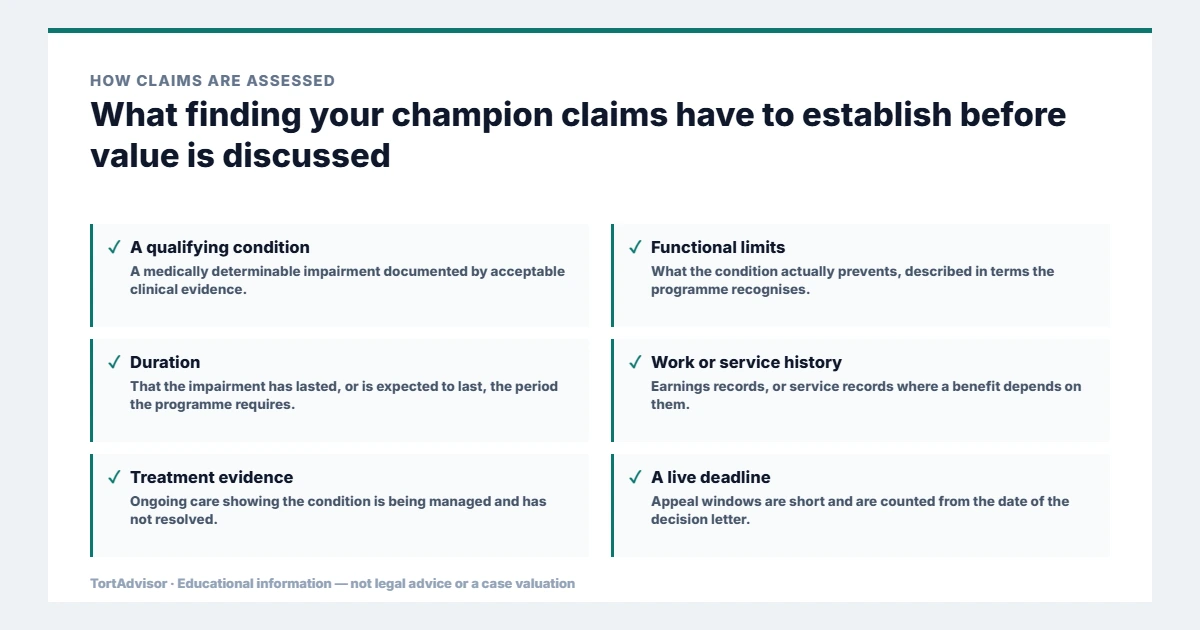 Finding Your Champion: The #1 Social Security Disability Lawyer 2 What finding your champion claims must establish before value is discussed, from the product or conduct through causation to the filing window
