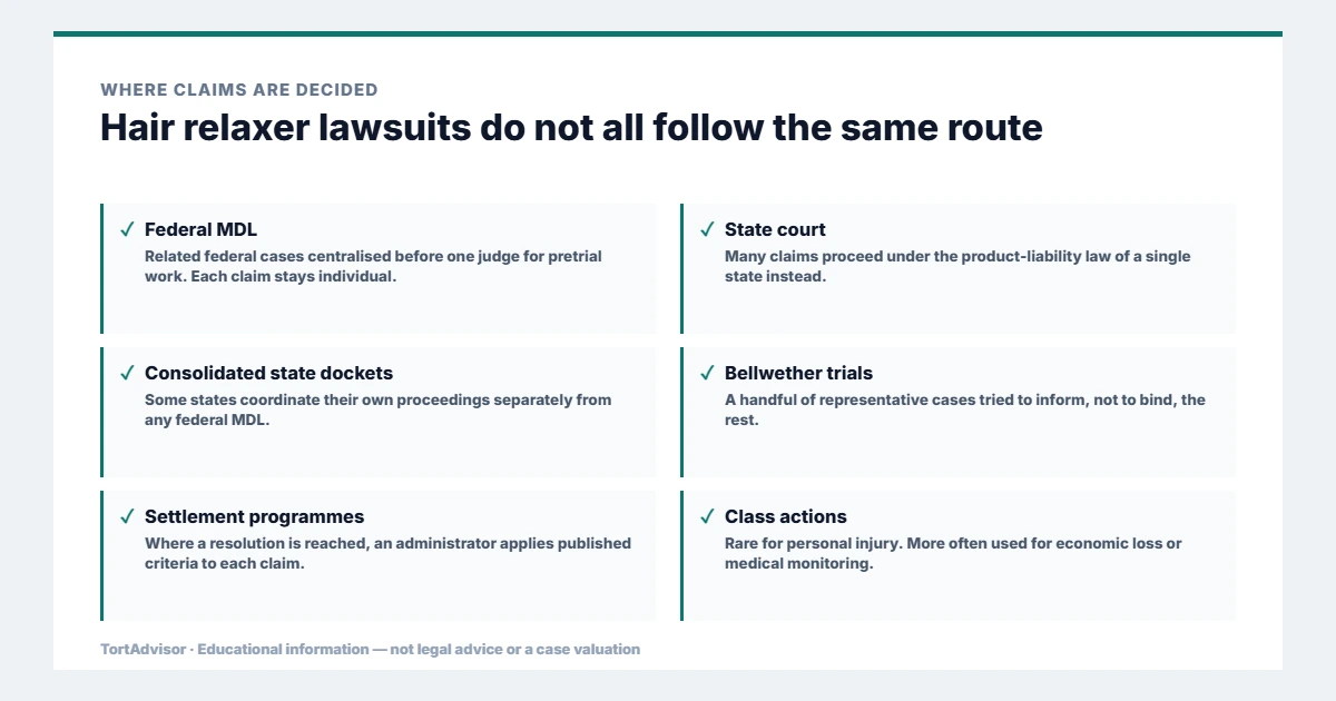 Hair Relaxer Lawsuit 2026: MDL 3060, Uterine Cancer & Bellwether Update 4 Where hair relaxer lawsuits are decided, across federal, state, benefit and settlement routes