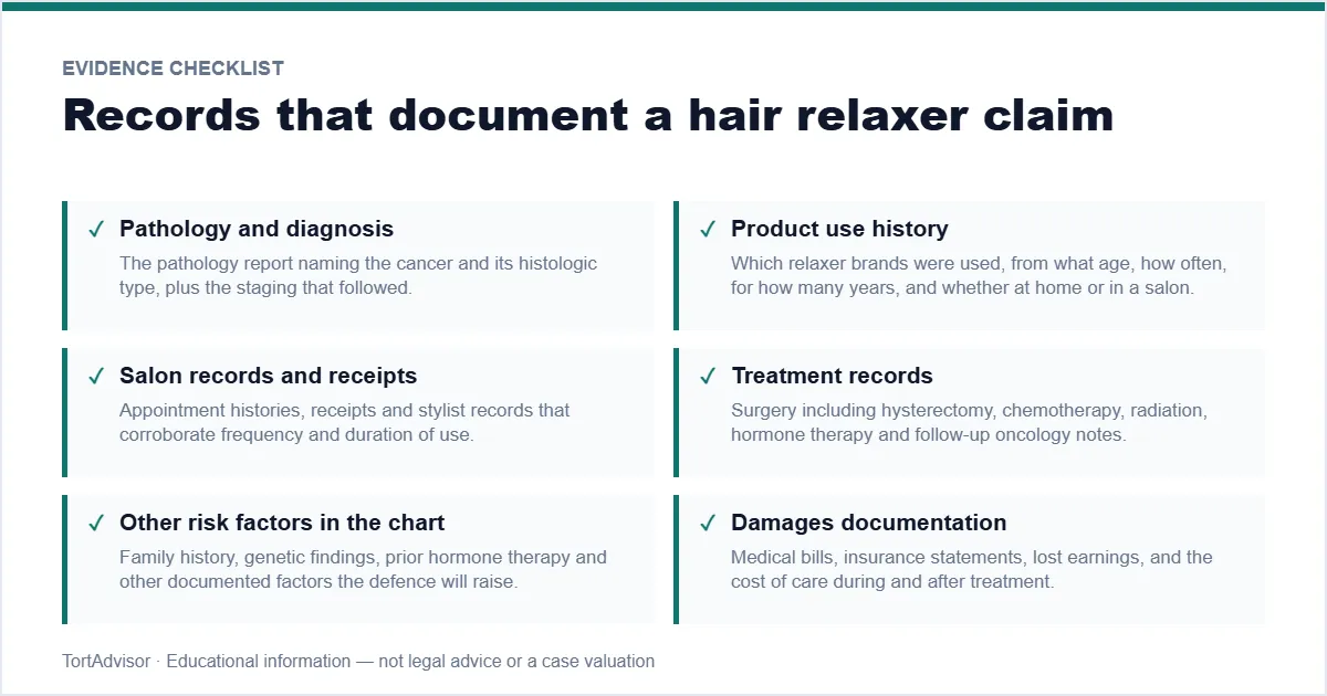 Hair Relaxer Settlement Amounts 2026 6 Evidence checklist for a hair relaxer settlement claim