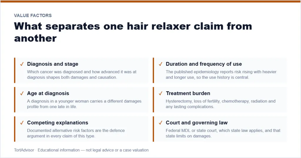 Hair Relaxer Settlement Amounts 2026