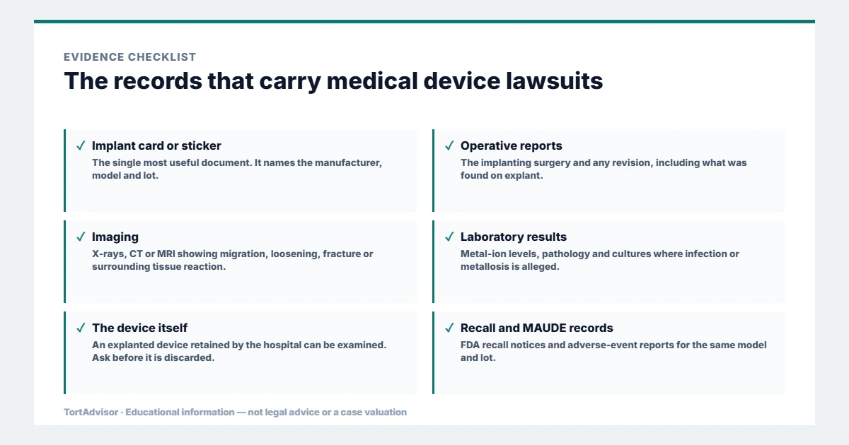 Medical Device Lawsuits 2026: Recalls, Injuries, Active Claims and Legal Options 4 Evidence used in medical device lawsuits: implant card, operative reports, imaging, laboratory results, the explanted device and FDA recall and MAUDE records