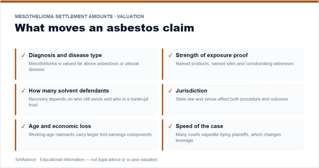 Mesothelioma Settlement Amounts 2026