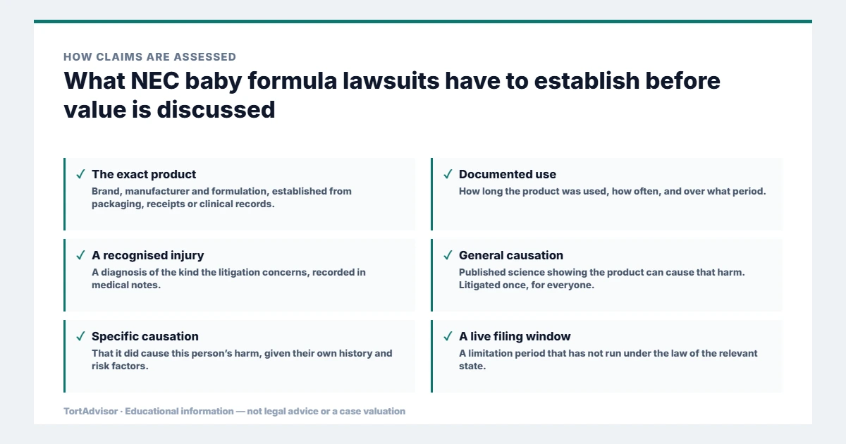 NEC Baby Formula Lawsuit 2026: MDL 3026, Similac & Enfamil Claims 2 What NEC baby formula lawsuits must establish before value is discussed, from the product or conduct through causation to the filing window
