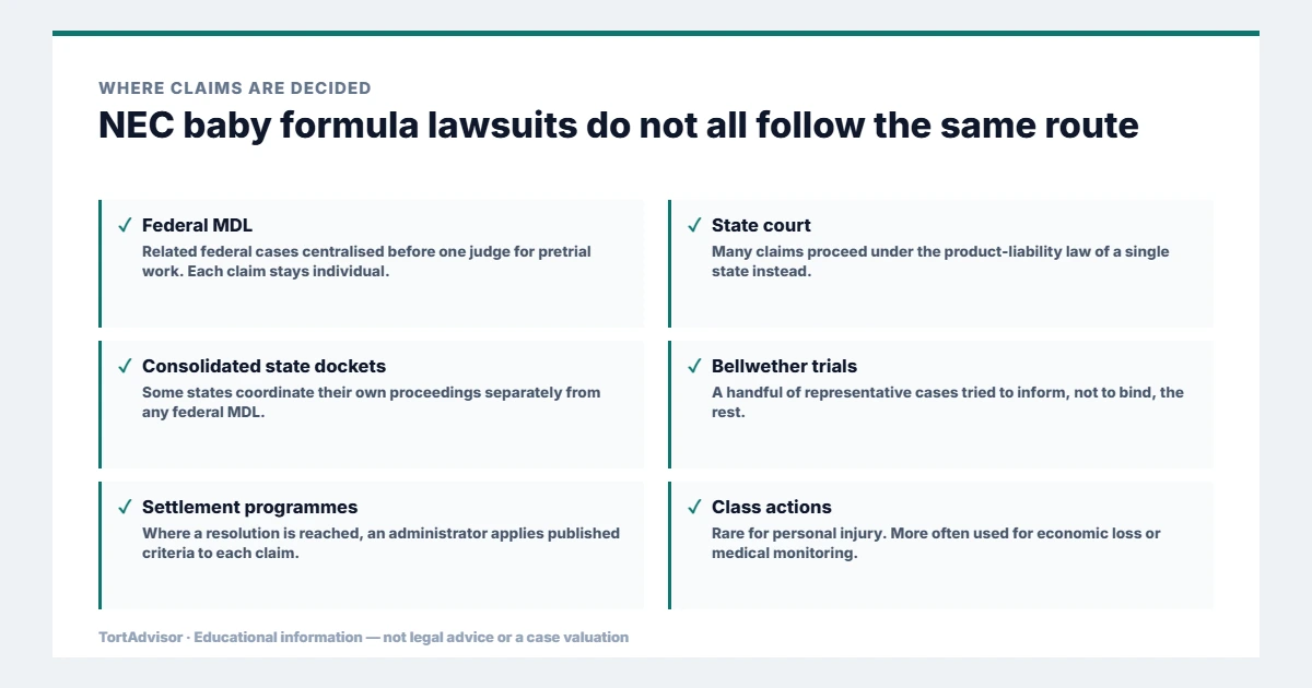 NEC Baby Formula Lawsuit 2026: MDL 3026, Similac & Enfamil Claims 4 Where NEC baby formula lawsuits are decided, across federal, state, benefit and settlement routes