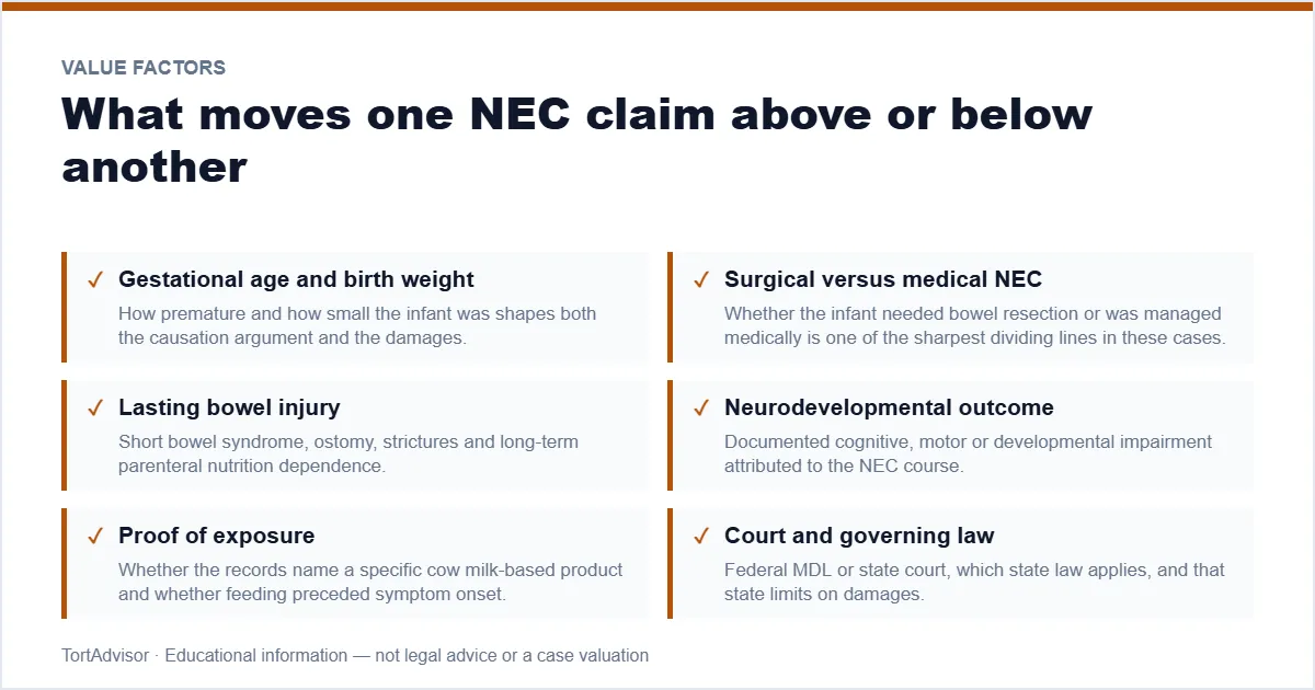 Factors that affect the value of a NEC preterm infant formula claim