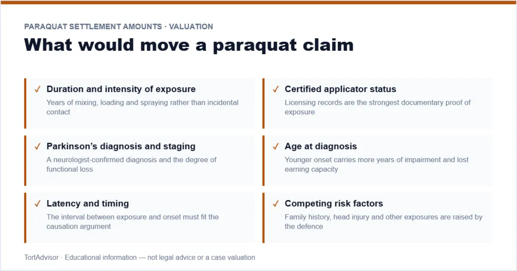 Paraquat Settlement Amounts 2026