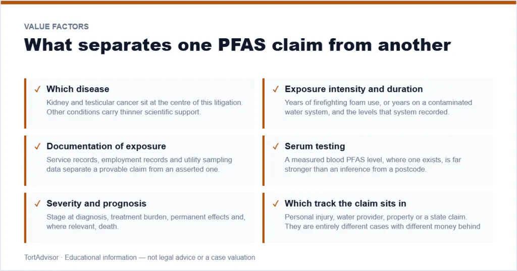 PFAS Settlement Amounts 2026
