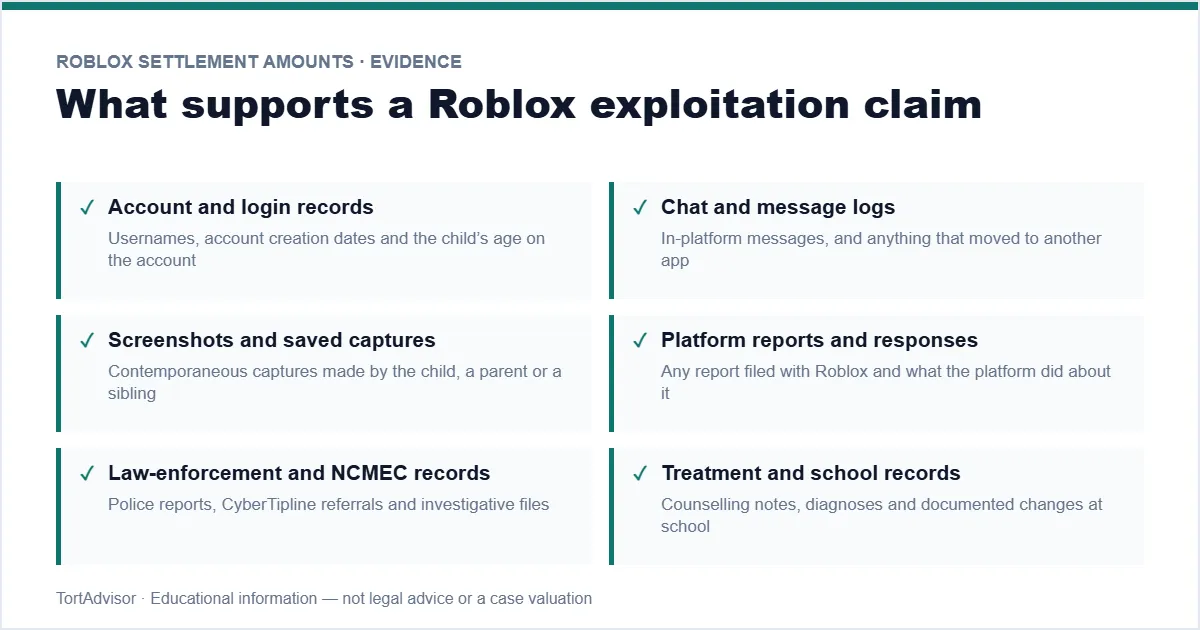 Roblox settlement amounts evidence checklist — account records, chat logs and reports