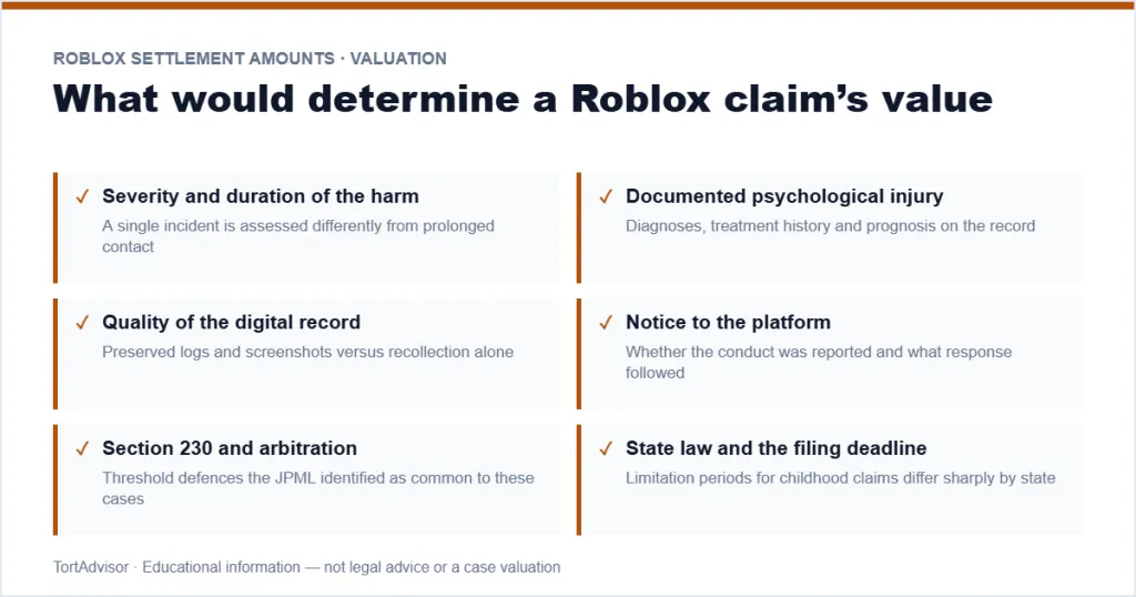 Roblox Settlement Amounts 2026