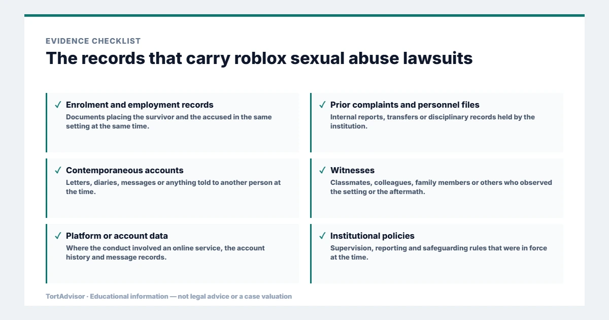 Roblox Lawsuit 2026: MDL 3166, Eligibility & Case Review 3 Evidence used in roblox sexual abuse lawsuits, from the primary record through medical documentation to regulatory data