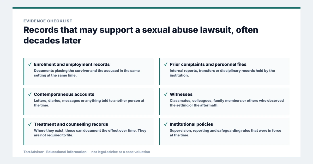 Evidence that may support a sexual abuse lawsuit: enrolment and employment records, prior complaints, contemporaneous accounts, witnesses, treatment records and institutional policies