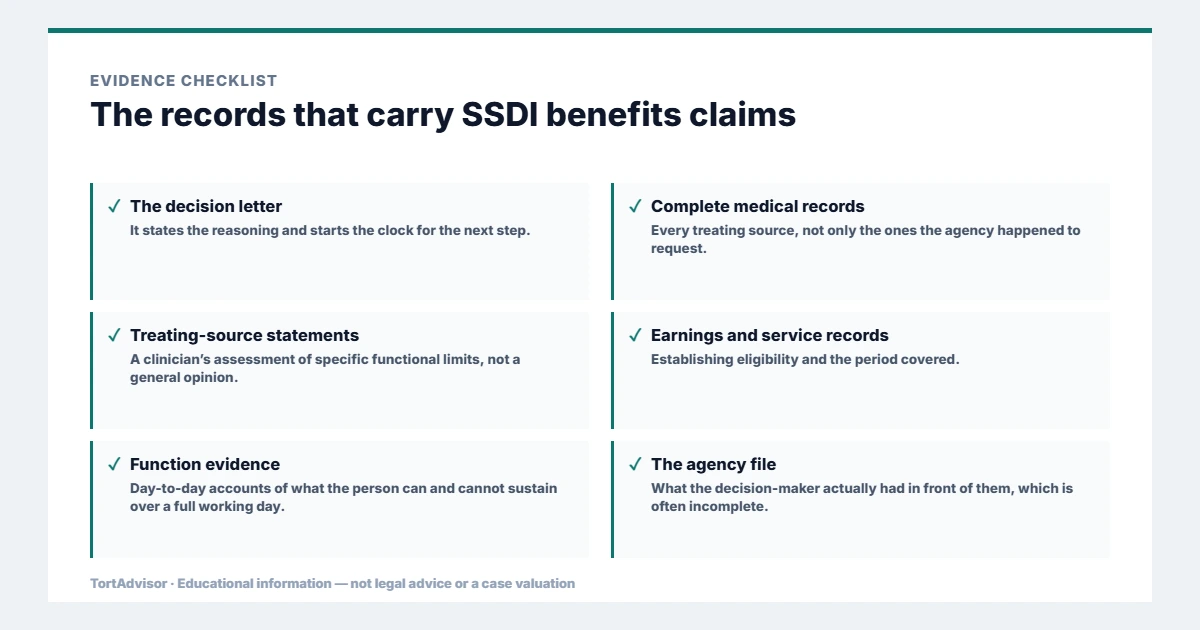 SSDI Benefits 2026: Free Guide to Eligibility, Payments & Approval 4 Evidence used in SSDI benefits claims, from the primary record through medical documentation to regulatory data