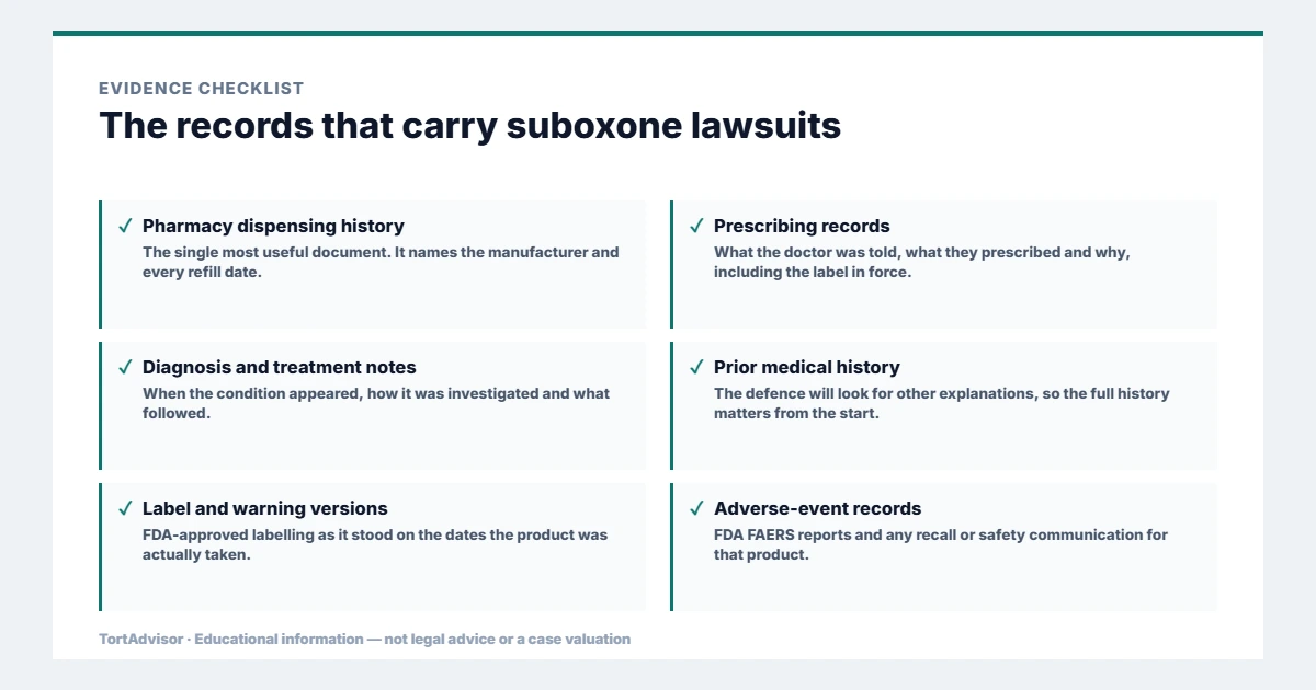Suboxone Lawsuit 2026: MDL 3092 Tooth Decay & Bellwether Update 3 Evidence used in suboxone lawsuits, from the primary record through medical documentation to regulatory data