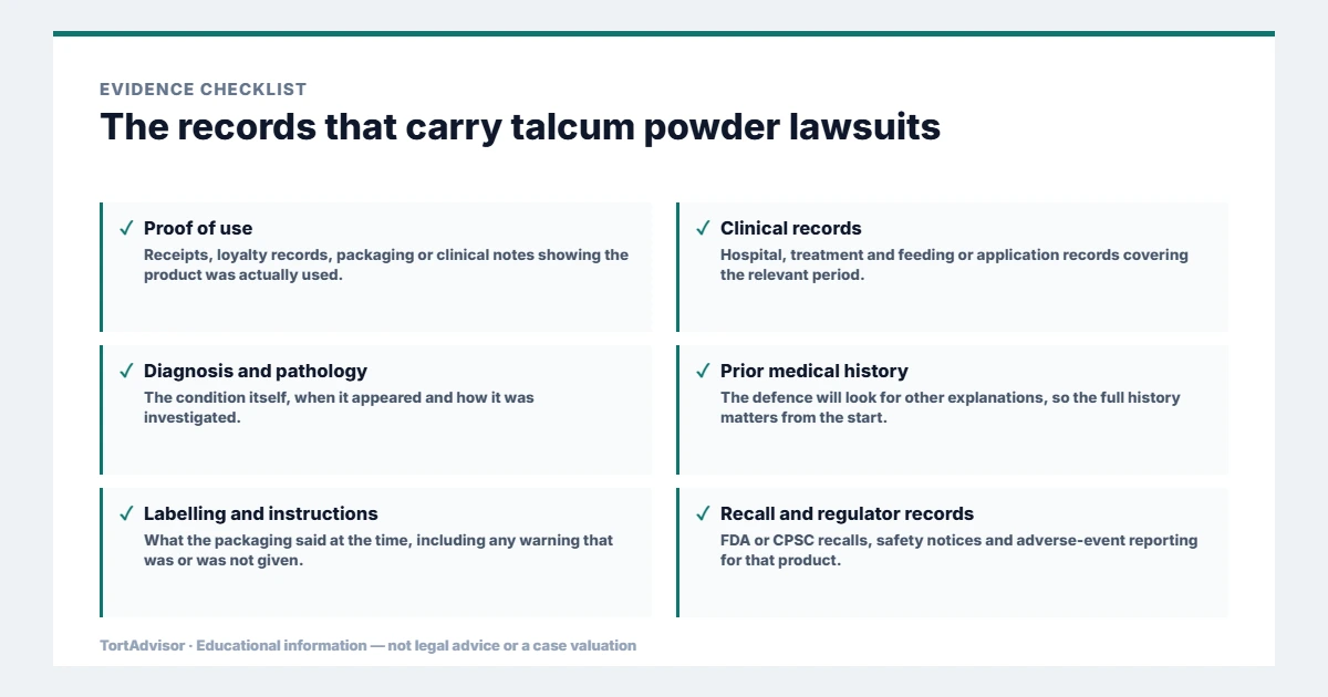 Evidence used in talcum powder lawsuits, from the primary record through medical documentation to regulatory data