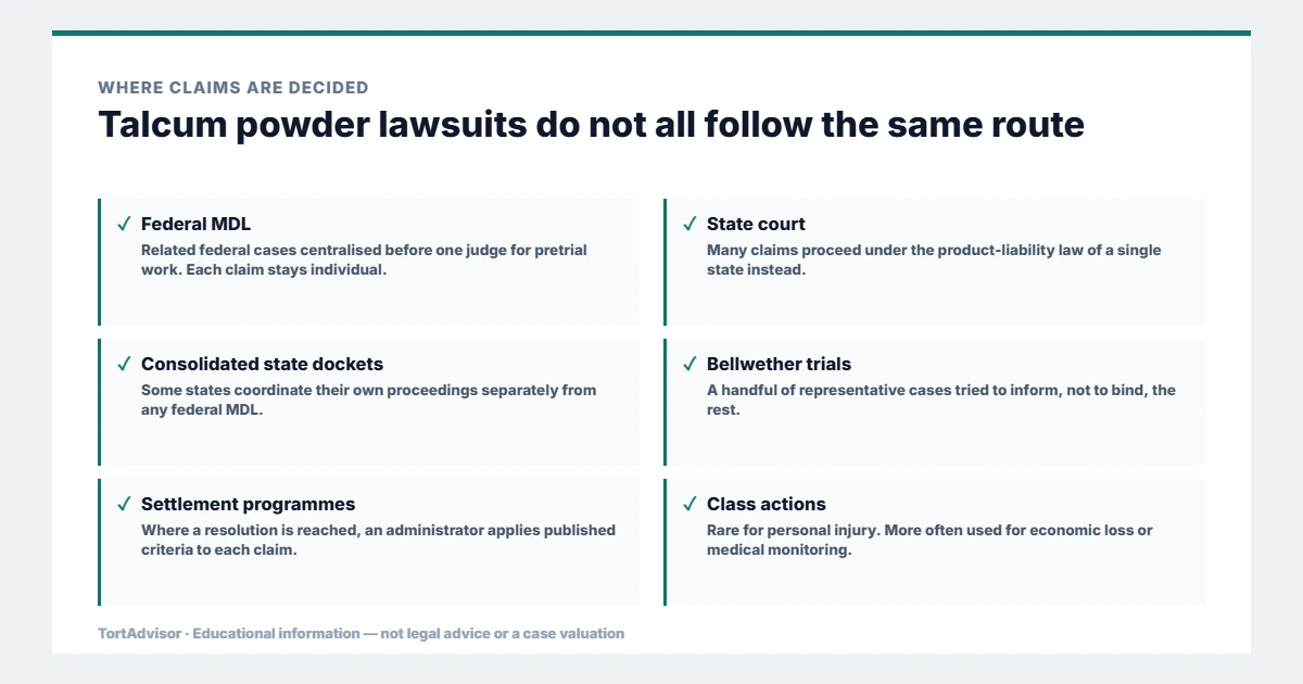 Where talcum powder lawsuits are decided, across federal, state, benefit and settlement routes