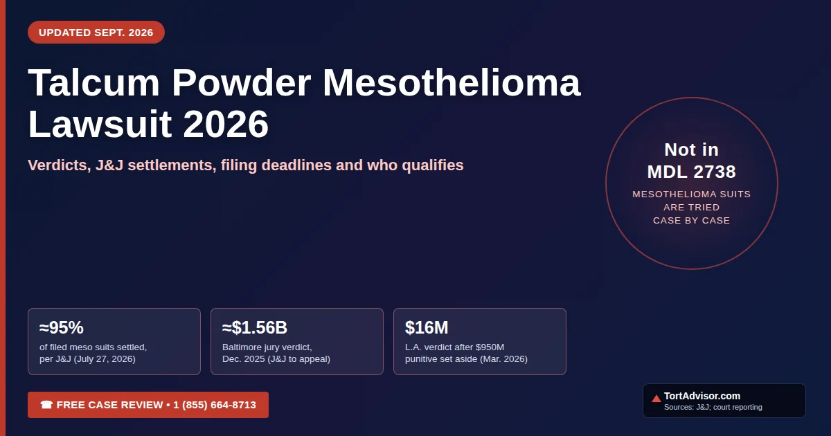 Talcum powder mesothelioma lawsuit 2026: J&J says about 95% of filed mesothelioma suits are settled; Baltimore verdict about $1.56 billion (Dec. 2025); mesothelioma cases are not part of MDL 2738