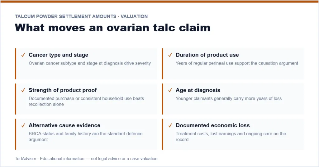 Talcum Powder Settlement Amounts 2026