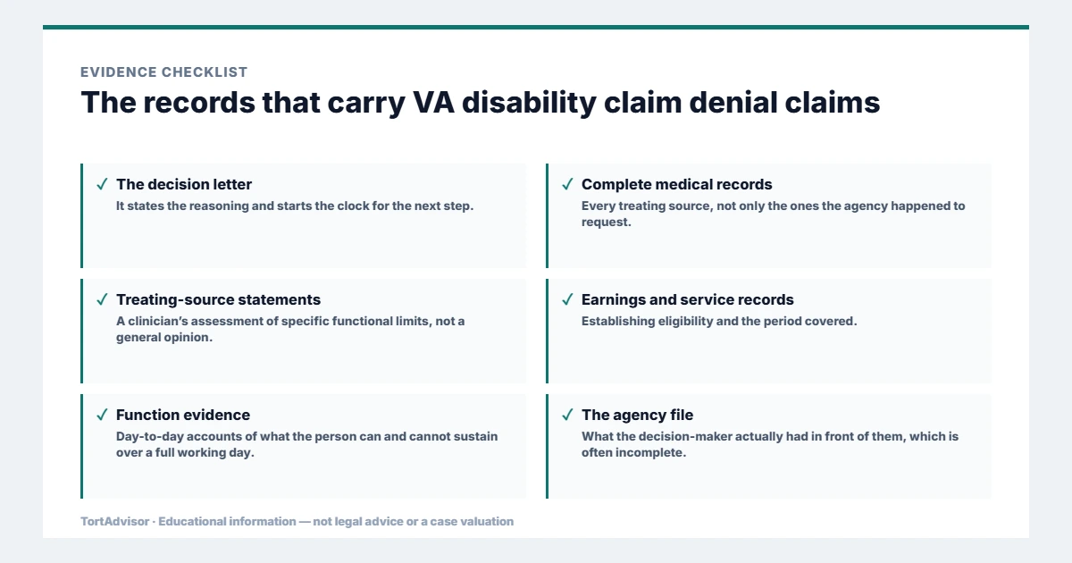Evidence used in VA disability claim denial claims, from the primary record through medical documentation to regulatory data